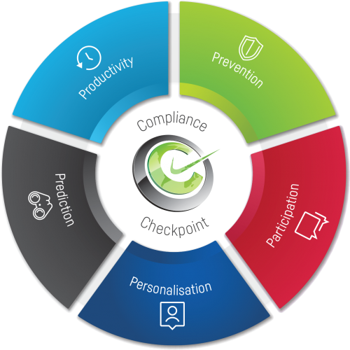 Compliance_Checkpoint_Graphic